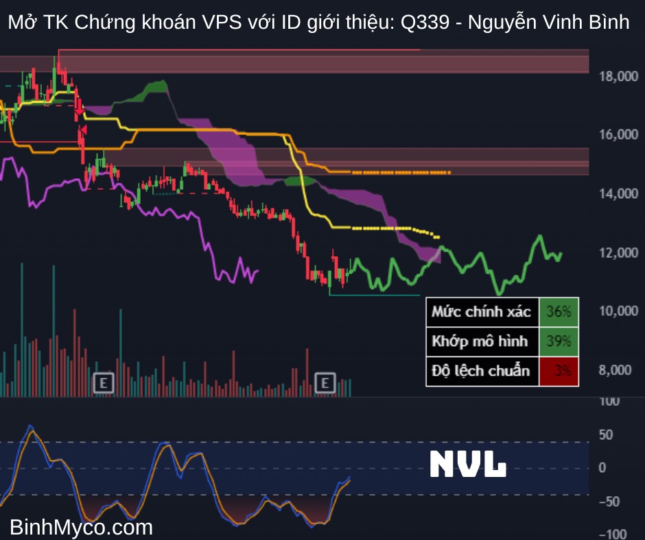 Chúc quý anh chị ngày mới tràn đầy năng lượng, công việc hiệu quả, kính gửi quý anh chị tham khảo nhận  ...