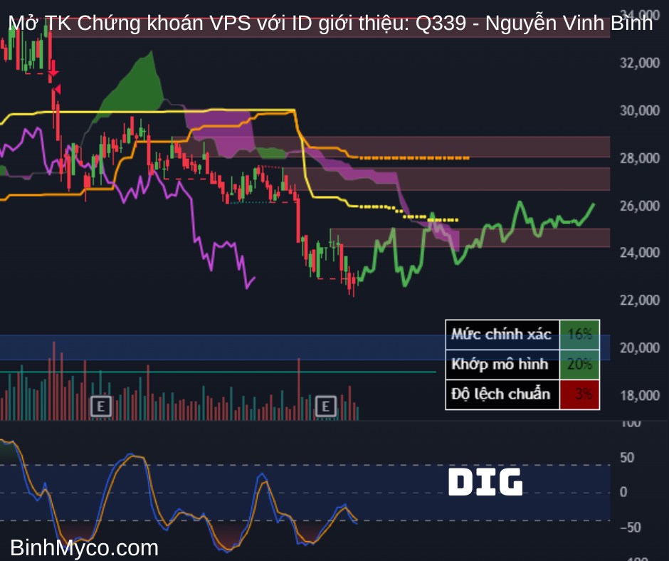 Chúc quý anh chị ngày mới tràn đầy năng lượng, công việc hiệu quả, kính gửi quý anh chị tham khảo nhận  ...