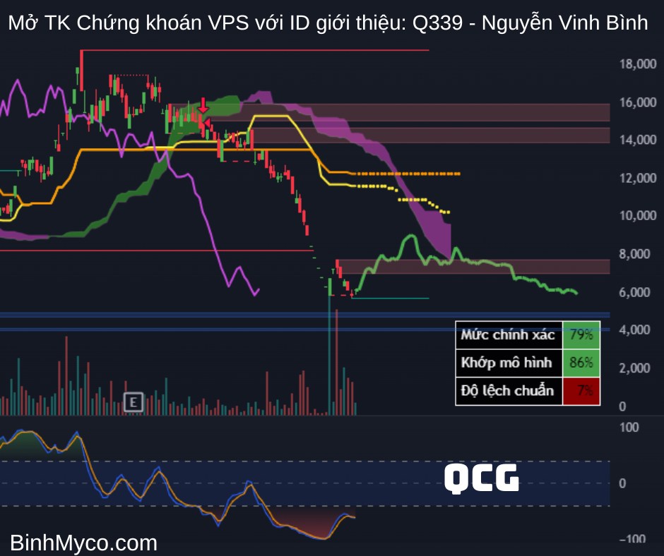 Chúc quý anh chị ngày mới tràn đầy năng lượng, công việc hiệu quả, kính gửi quý anh chị tham khảo nhận  ...