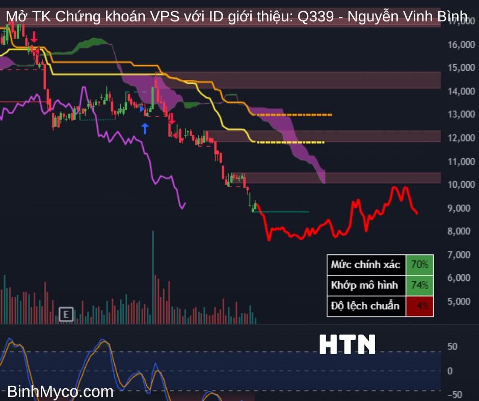 Chúc quý anh chị ngày mới tràn đầy năng lượng, công việc hiệu quả, kính gửi quý anh chị tham khảo nhận  ...