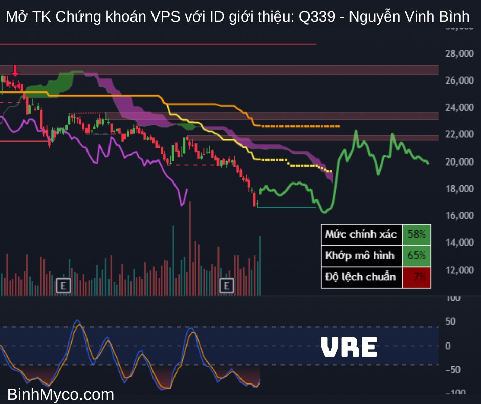 Chúc quý anh chị ngày mới tràn đầy năng lượng, công việc hiệu quả, kính gửi quý anh chị tham khảo nhận  ...