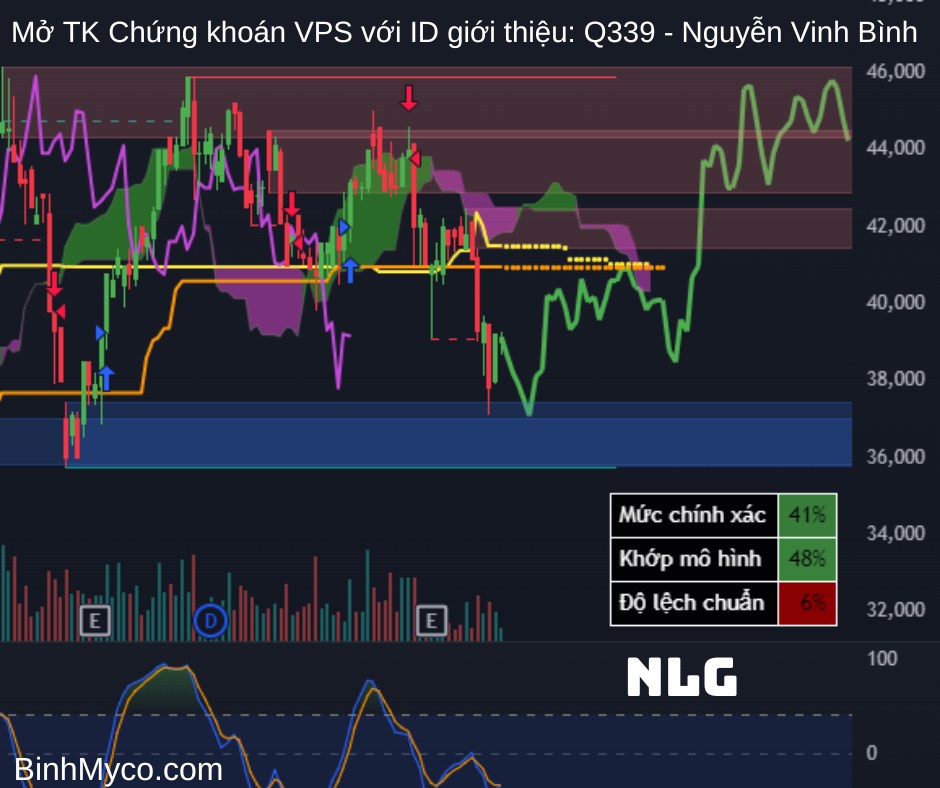 Chúc quý anh chị ngày mới tràn đầy năng lượng, công việc hiệu quả, kính gửi quý anh chị tham khảo nhận  ...