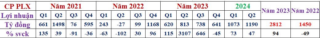 2 Cổ phiếu giúp bạn đòi nợ thị trường