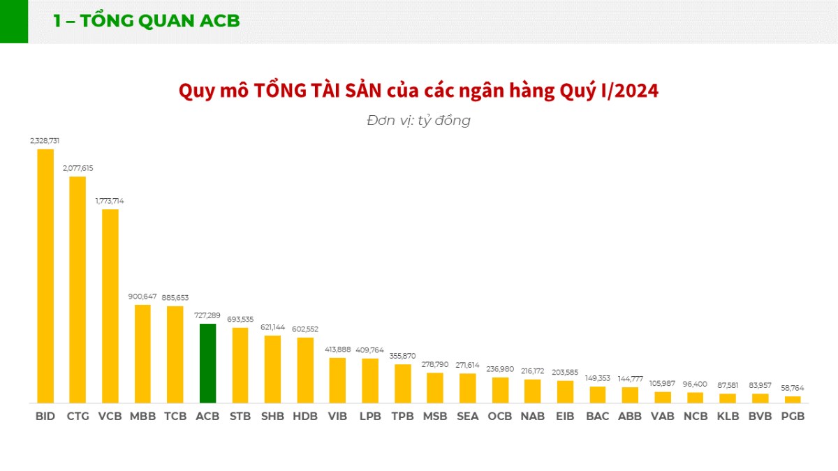 Phân tích cổ phiếu ACB - có nên mua ACB để tích sản?