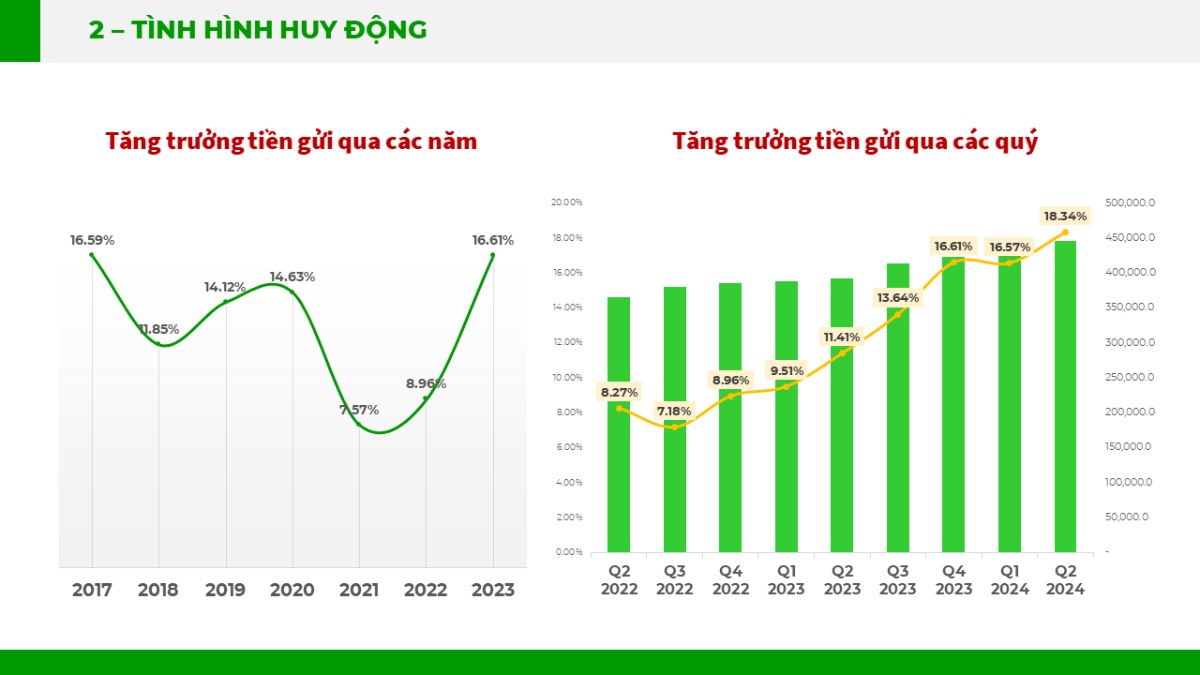 Phân tích cổ phiếu ACB - có nên mua ACB để tích sản?