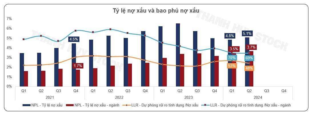 Cổ phiếu VPB : Luận điểm đầu tư