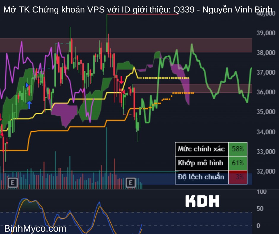 Chúc quý anh chị ngày mới tràn đầy năng lượng, công việc hiệu quả, kính gửi quý anh chị tham khảo nhận  ...