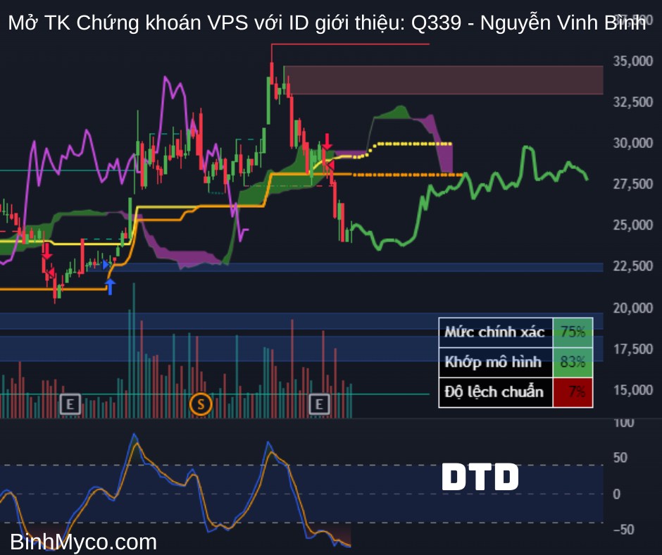 Chúc quý anh chị ngày mới tràn đầy năng lượng, công việc hiệu quả, kính gửi quý anh chị tham khảo nhận  ...