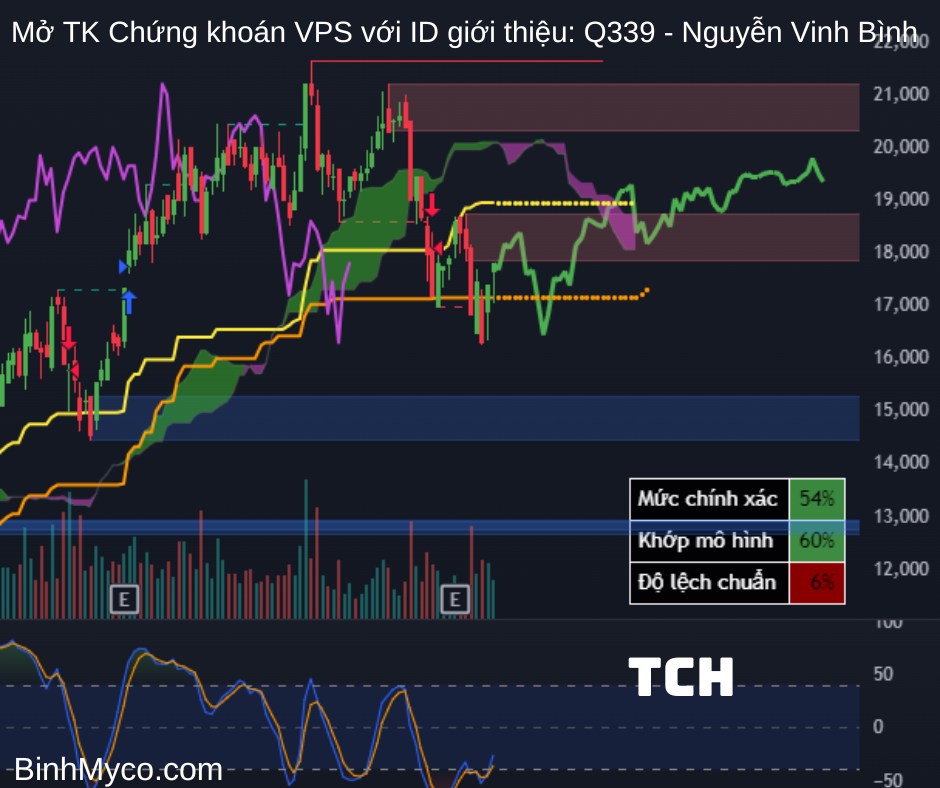 Chúc quý anh chị ngày mới tràn đầy năng lượng, công việc hiệu quả, kính gửi quý anh chị tham khảo nhận  ...