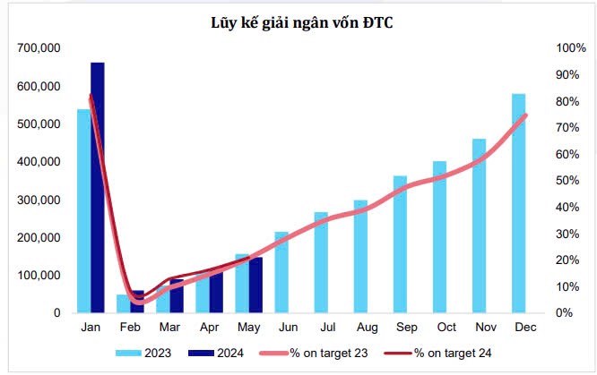 Phiên hồi phục thứ 3: Liệu có phiên FTD hay một pha Bulltrap?