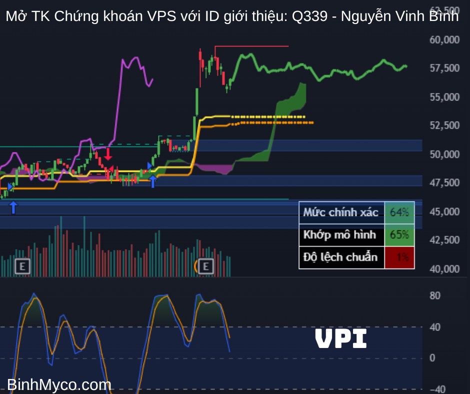 Chúc quý anh chị ngày mới tràn đầy năng lượng, công việc hiệu quả, kính gửi quý anh chị tham khảo nhận  ...