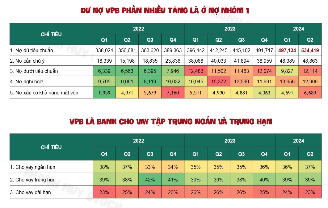 Cổ phiếu VPB : Luận điểm đầu tư