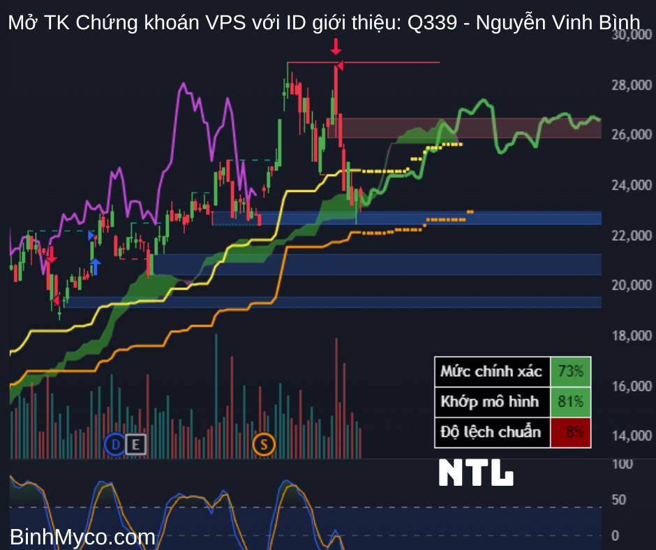 Chúc quý anh chị ngày mới tràn đầy năng lượng, công việc hiệu quả, kính gửi quý anh chị tham khảo nhận  ...