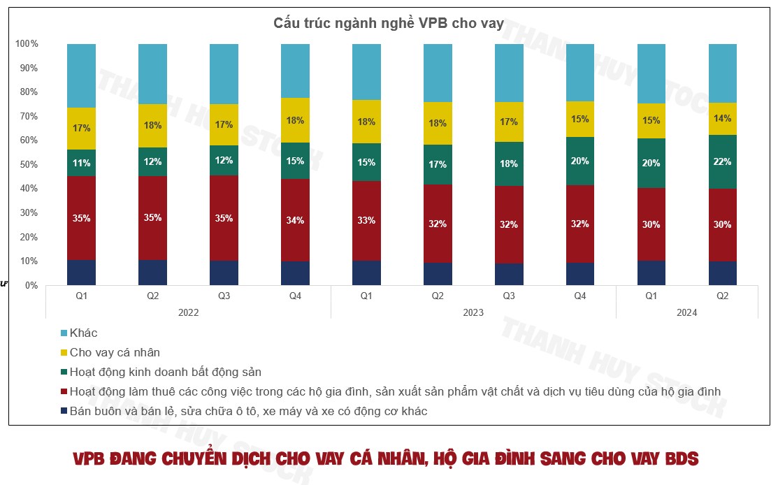 Cổ phiếu VPB : Luận điểm đầu tư