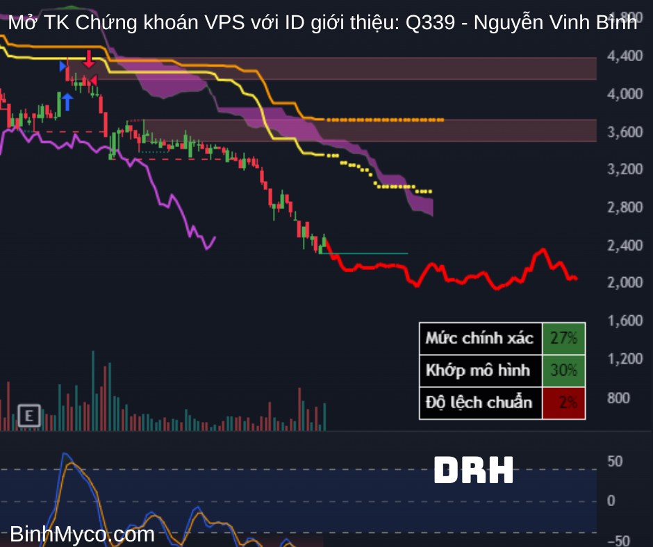 Chúc quý anh chị ngày mới tràn đầy năng lượng, công việc hiệu quả, kính gửi quý anh chị tham khảo nhận  ...