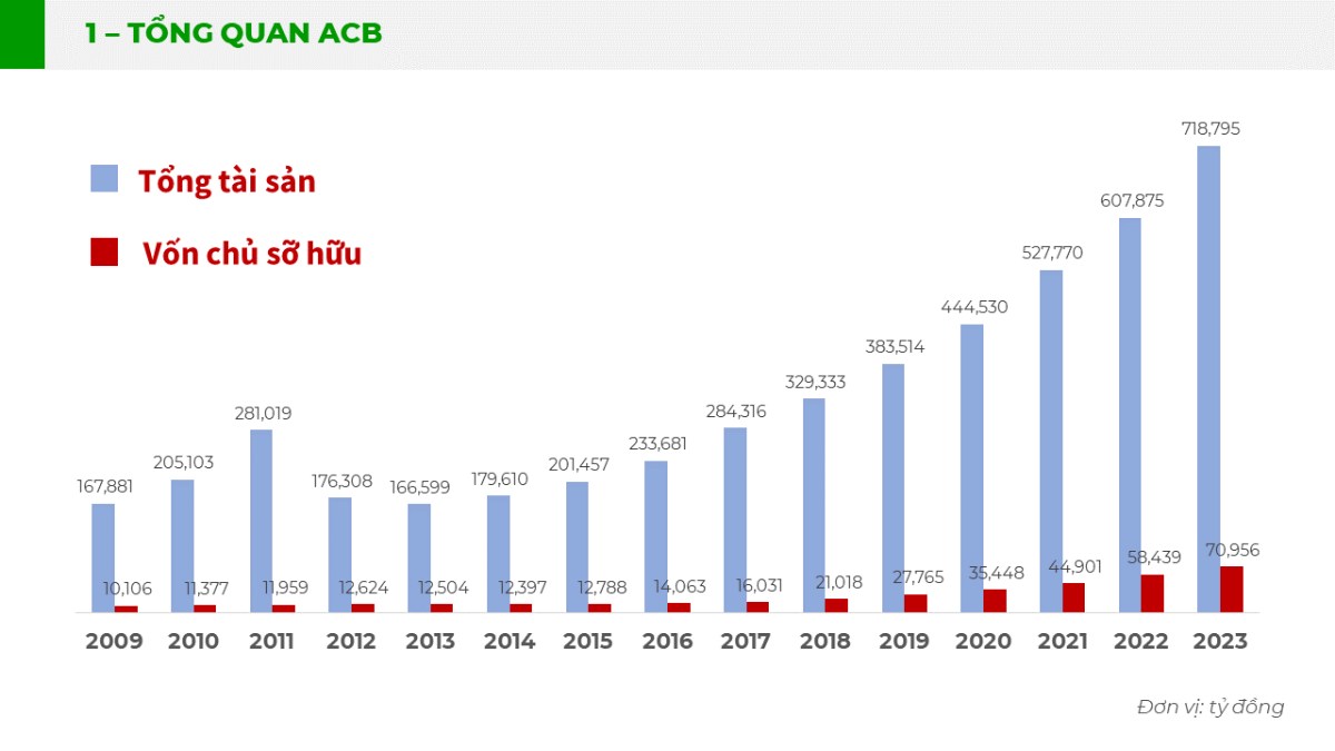 Phân tích cổ phiếu ACB - có nên mua ACB để tích sản?