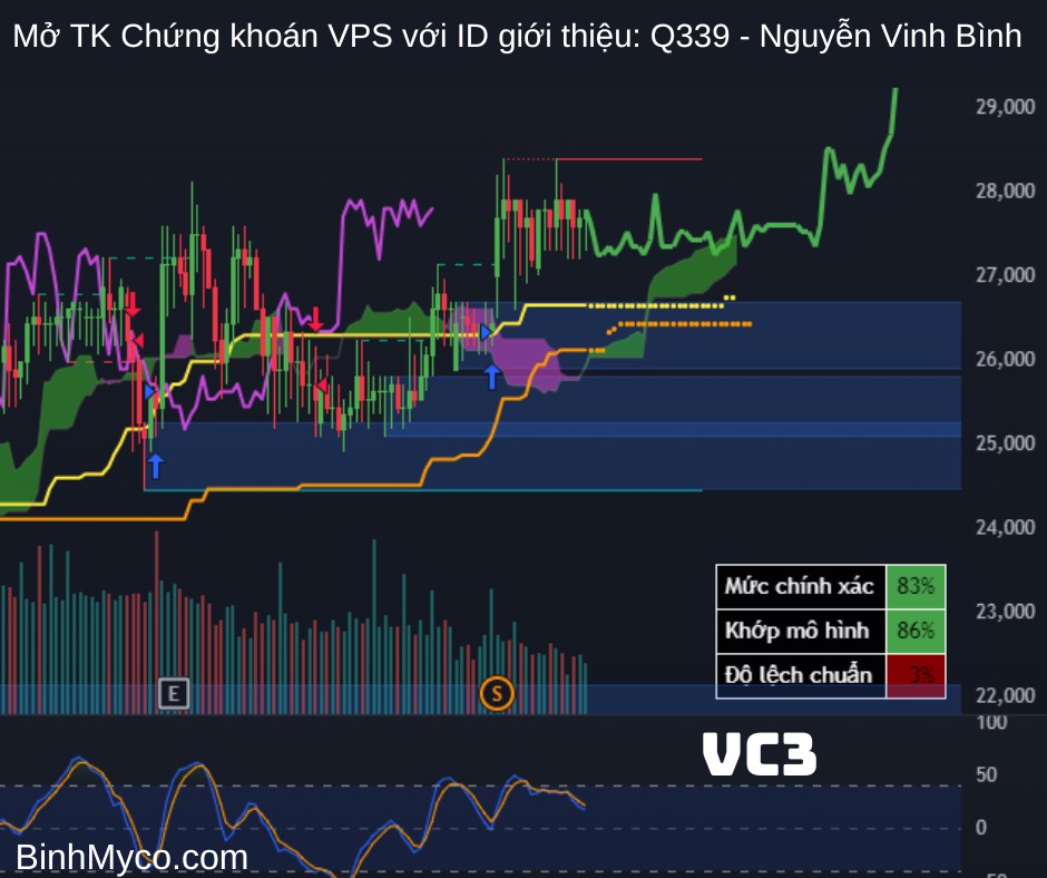 Chúc quý anh chị ngày mới tràn đầy năng lượng, công việc hiệu quả, kính gửi quý anh chị tham khảo nhận  ...