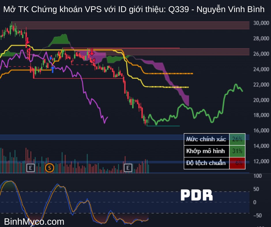 Chúc quý anh chị ngày mới tràn đầy năng lượng, công việc hiệu quả, kính gửi quý anh chị tham khảo nhận  ...