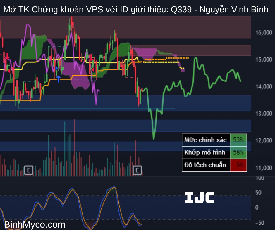 Chúc quý anh chị ngày mới tràn đầy năng lượng, công việc hiệu quả, kính gửi quý anh chị tham khảo nhận  ...