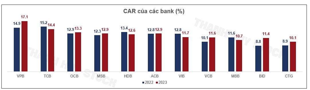 Cổ phiếu VPB : Luận điểm đầu tư