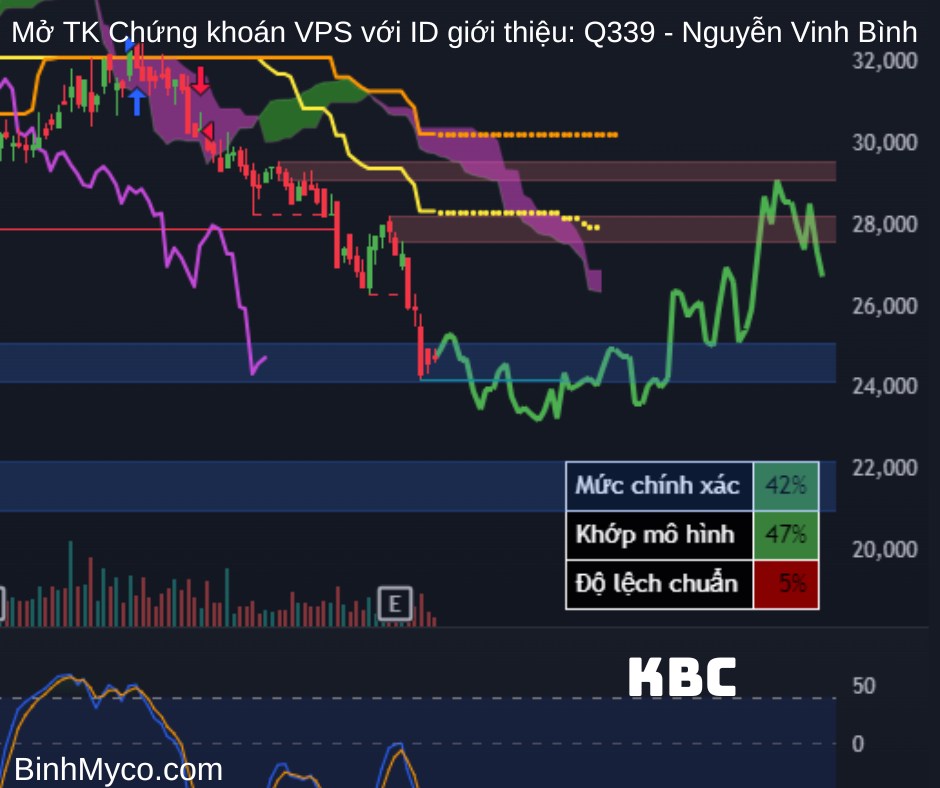 Chúc quý anh chị ngày mới tràn đầy năng lượng, công việc hiệu quả, kính gửi quý anh chị tham khảo nhận  ...