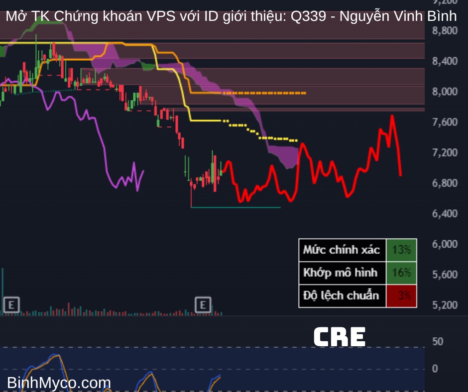 Chúc quý anh chị ngày mới tràn đầy năng lượng, công việc hiệu quả, kính gửi quý anh chị tham khảo nhận  ...