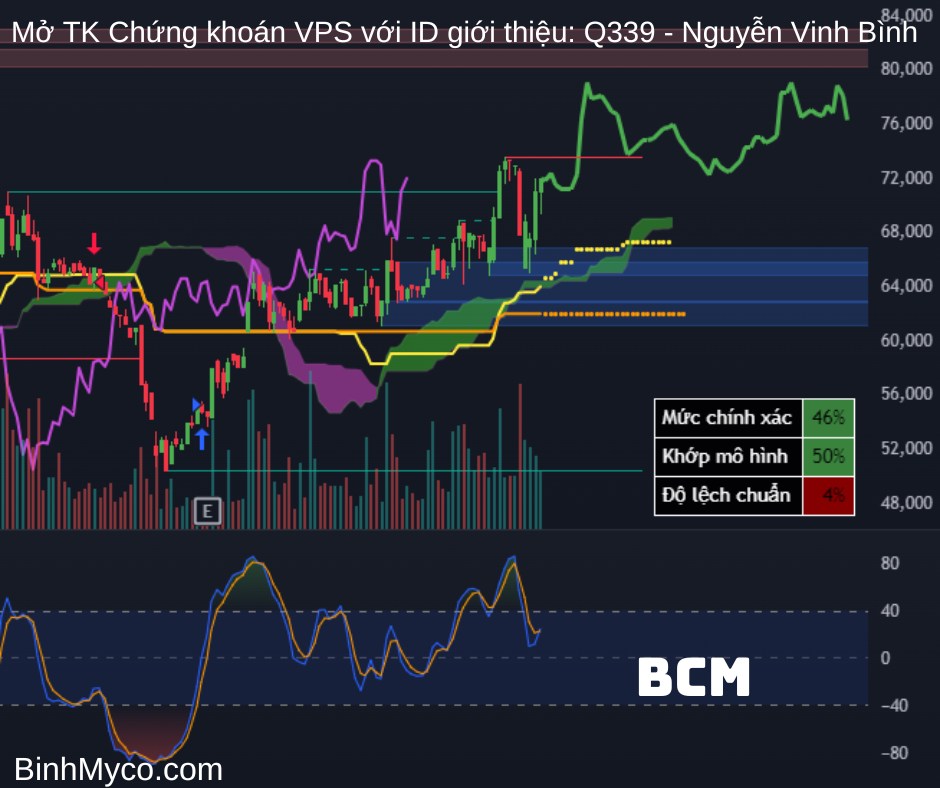 Chúc quý anh chị ngày mới tràn đầy năng lượng, công việc hiệu quả, kính gửi quý anh chị tham khảo nhận  ...