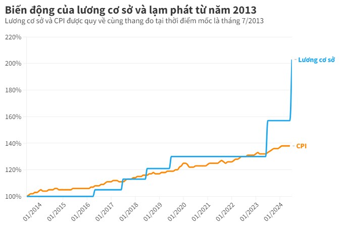 Lạm phát có sai về mặt đạo đức?