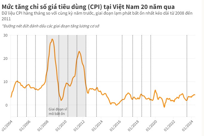 Lạm phát có sai về mặt đạo đức?