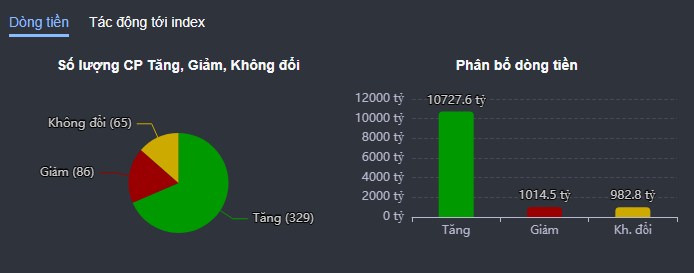 Kết phiên cuối tuần 9/8 : Bùng nổ mạnh, tuần sau nổ.