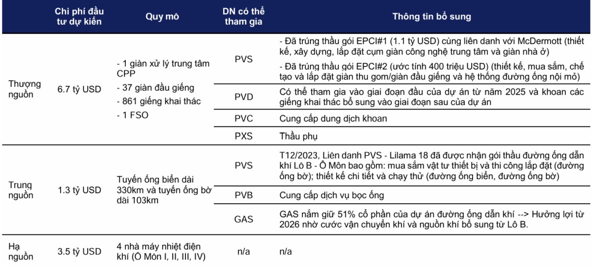 Thời kỳ " vàng son" của doanh nghiệp dầu khí đã quay trở lại