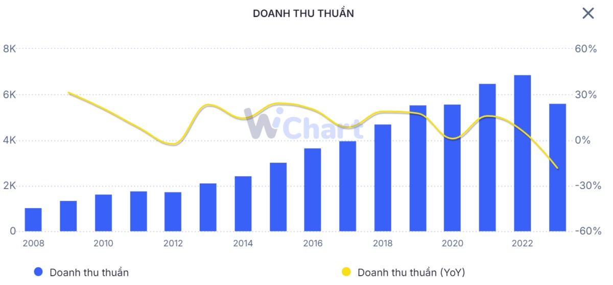 PTB-Nắm bắt cơ hội cho chu kỳ mới?