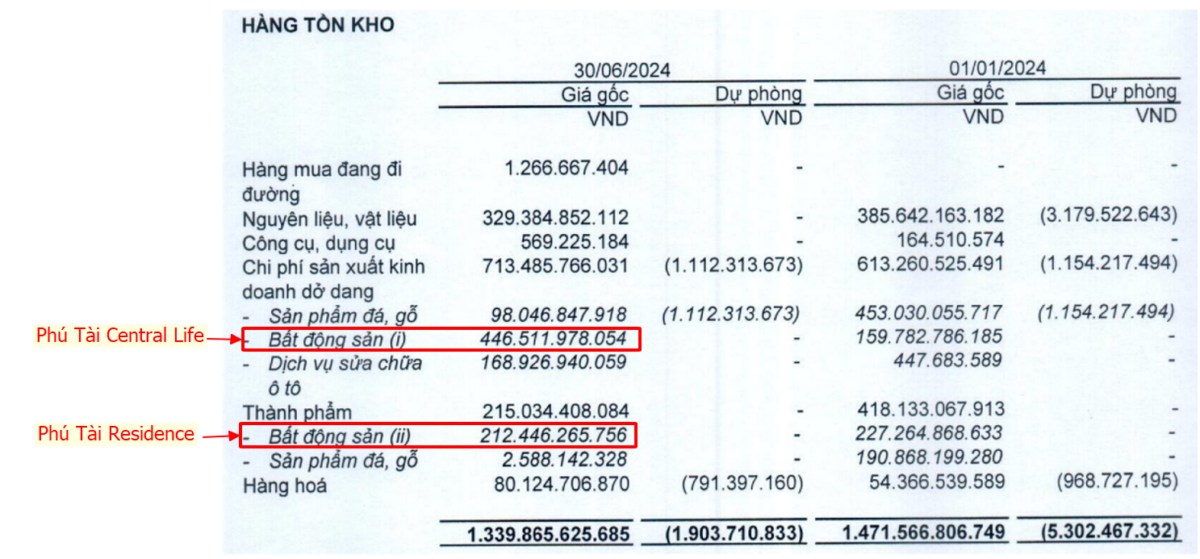 PTB-Nắm bắt cơ hội cho chu kỳ mới?