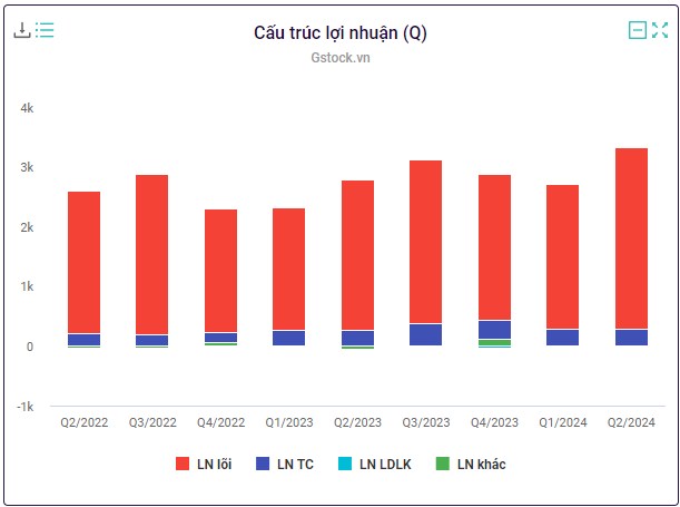 Cổ phiếu bán lẻ trở lại lợi hại hơn xưa?