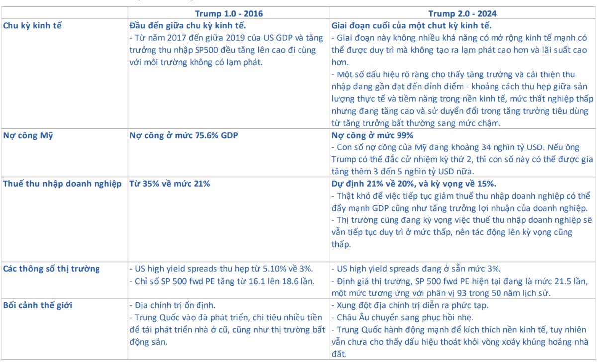 Donald Trump – và chiến dịch tranh cử tổng thống. Liệu thời Trump 2.0 sẽ có những biến động mạnh sau  ...