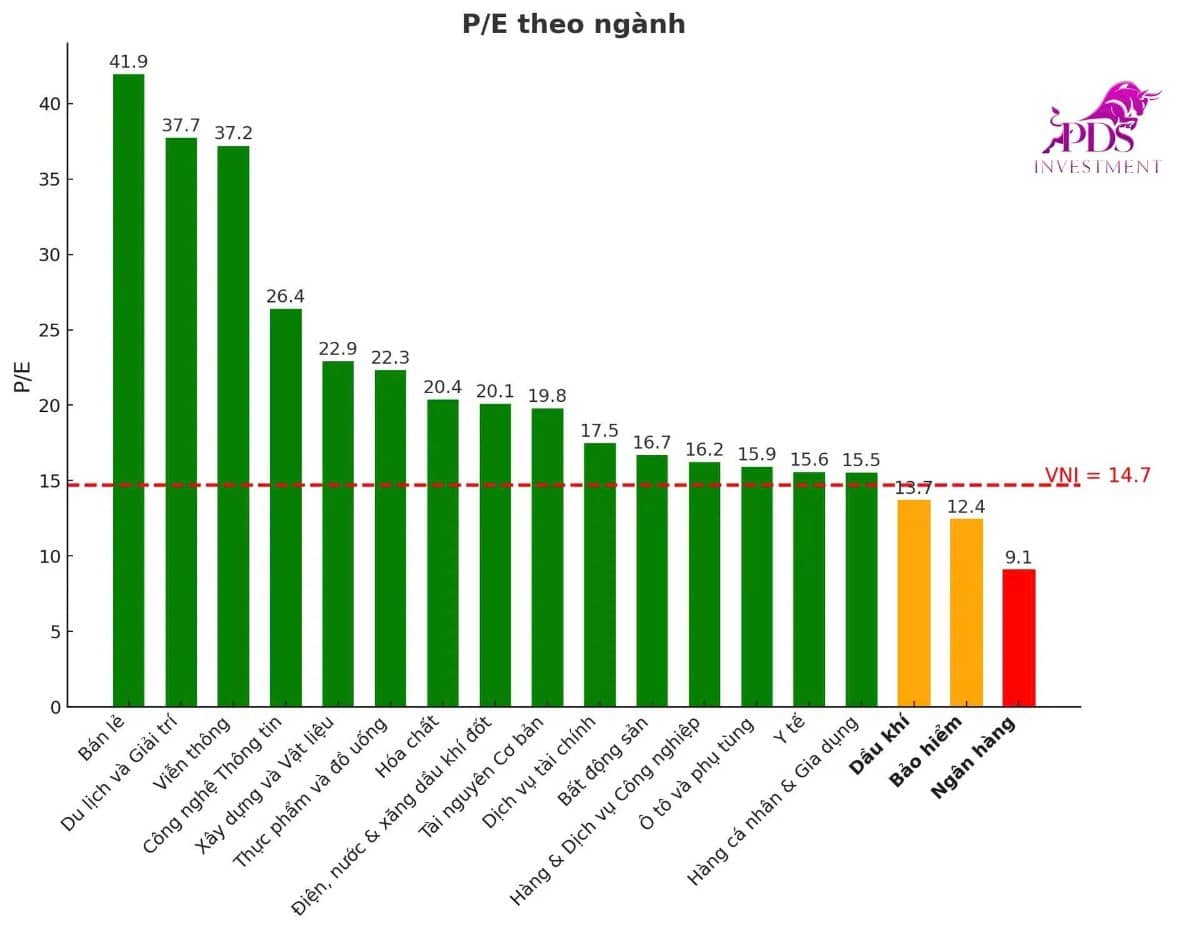 Phân tích P/E theo ngành