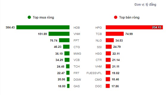 🔴 Nhịp đập Thị trường 13/08: Rút chân mạnh, tạo siêu sóng to