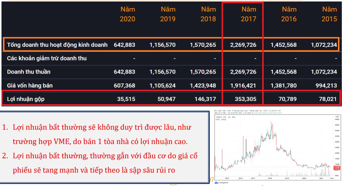 3 Đặc điểm chính nhận dạng cổ phiếu nên tránh trên TTCK thông qua BCTC