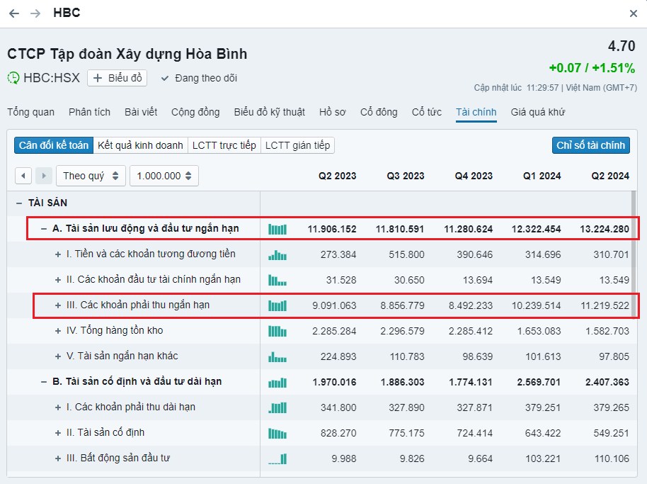 3 Đặc điểm chính nhận dạng cổ phiếu nên tránh trên TTCK thông qua BCTC