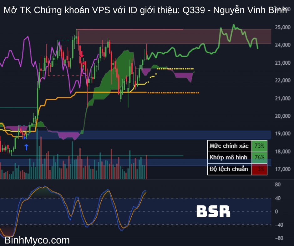 Vẽ hướng mã Thép - Dầu khí cùng hỗ trợ kháng cự để quý anh chị tham khảo (ID VPS: Q339 - Nguyễn Vinh  ...