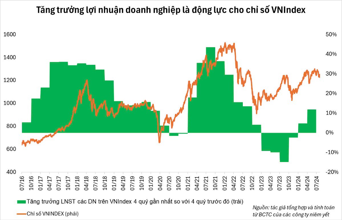 Cơ hội tích lũy cổ phiếu tốt cho giai đoạn cuối năm đã đến?