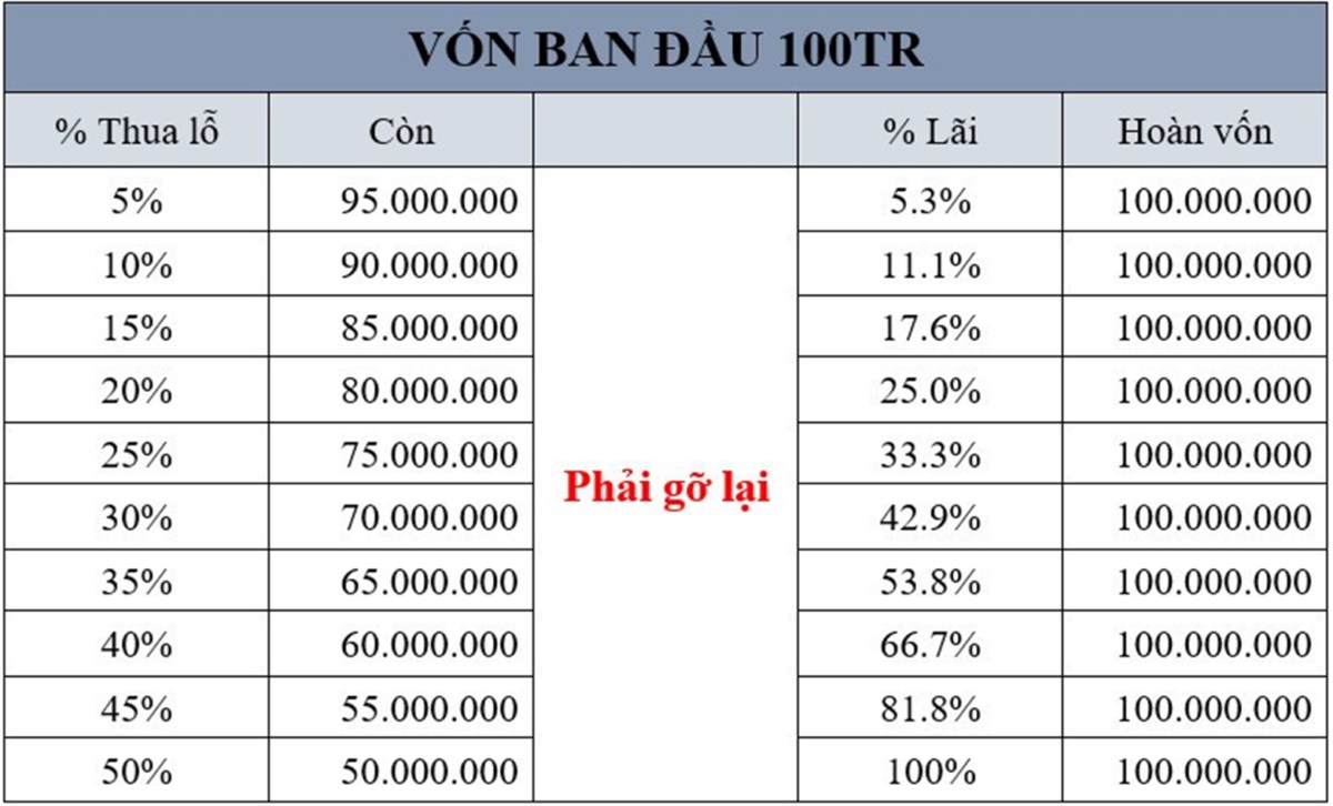 Bí quyết để 'về bờ' nhanh nhất