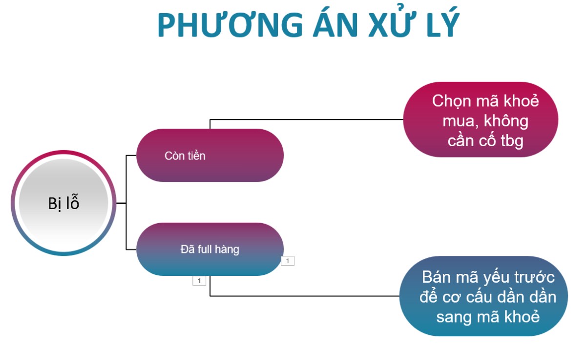 Bí quyết để 'về bờ' nhanh nhất