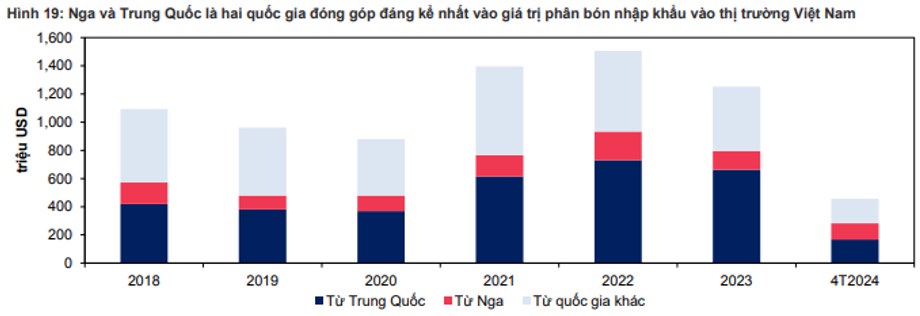 DCM – Tăng trưởng tới khi nào?