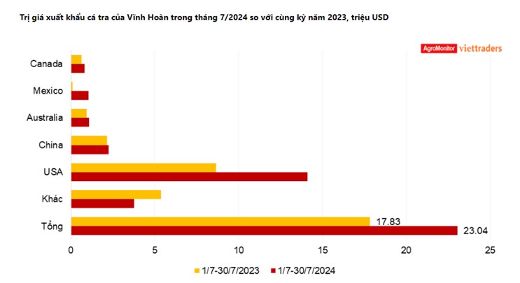 VHC – kỳ vọng lấy lại đà tăng trưởng 6 tháng cuối năm 2024