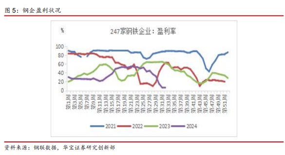 15.8.2024 Cập nhật ngành thép Trung Quốc. Tồn kho thép: Hàng tồn kho tiếp tục có xu hướng giảm , nhưng  ...