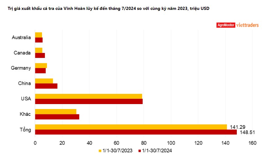 VHC – kỳ vọng lấy lại đà tăng trưởng 6 tháng cuối năm 2024