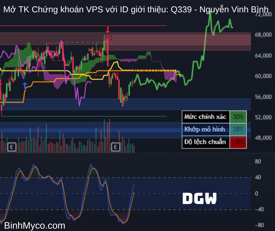 Chào ngày mới vui vẻ, xin gửi quý anh chị phác họa vài mã Bán lẻ, y tế, bảo hiểm. Chúc quý anh chị giao  ...