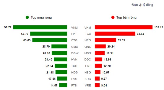 Nhịp đập thị trường ngày 15/8: Cú sập chục điểm xuất hiện - Cẩn trọng