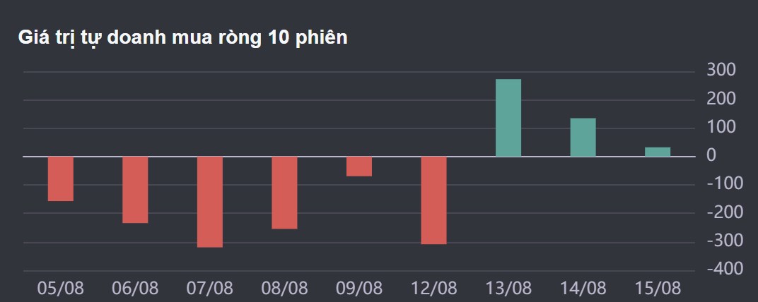 Thế giới tăng điểm - VN-Index đi ngược chiều. Thế giới. - Chứng khoán Mỹ tăng điểm vào thứ Năm khi Phố  ...